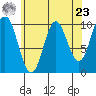 Orel Anchorage tide chart for Tuesday, April 23, 2024
