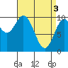 Orel Anchorage tide chart for Wednesday, April 3, 2024