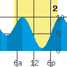 Orel Anchorage tide chart for Thursday, May 2, 2024