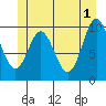 Orel Anchorage tide chart for Saturday, June 1, 2024