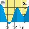Orel Anchorage tide chart for Friday, June 21, 2024