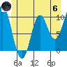 Orel Anchorage tide chart for Thursday, June 6, 2024