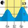 Orel Anchorage tide chart for Saturday, July 13, 2024