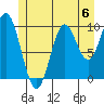 Orel Anchorage tide chart for Saturday, July 6, 2024