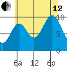 Orel Anchorage tide chart for Monday, August 12, 2024