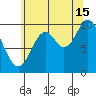 Orel Anchorage tide chart for Thursday, August 15, 2024