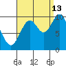 Orel Anchorage tide chart for Friday, September 13, 2024