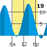 Orel Anchorage tide chart for Thursday, September 19, 2024