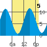 Orel Anchorage tide chart for Thursday, September 5, 2024