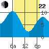 Orel Anchorage tide chart for Saturday, March 22, 2025