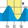 Orel Anchorage tide chart for Saturday, March 8, 2025