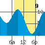 Orel Anchorage tide chart for Sunday, March 9, 2025