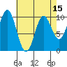 Orel Anchorage tide chart for Tuesday, April 15, 2025