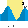 Orel Anchorage tide chart for Saturday, April 5, 2025