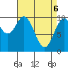 Orel Anchorage tide chart for Sunday, April 6, 2025
