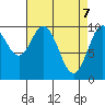 Orel Anchorage tide chart for Monday, April 7, 2025