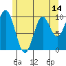 Orel Anchorage tide chart for Wednesday, May 14, 2025