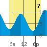 Orel Anchorage tide chart for Wednesday, May 7, 2025
