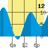Orel Anchorage tide chart for Thursday, June 12, 2025