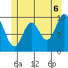 Orel Anchorage tide chart for Friday, June 6, 2025