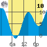 Orel Anchorage tide chart for Thursday, July 10, 2025