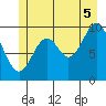 Orel Anchorage tide chart for Saturday, July 5, 2025