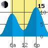 Orel Anchorage tide chart for Friday, August 15, 2025