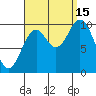 Orel Anchorage tide chart for Monday, September 15, 2025