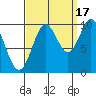 Orel Anchorage tide chart for Wednesday, September 17, 2025