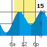 Orel Anchorage tide chart for Wednesday, October 15, 2025