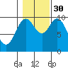 Orel Anchorage tide chart for Thursday, October 30, 2025