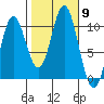 Orel Anchorage tide chart for Thursday, October 9, 2025