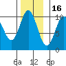 Orel Anchorage tide chart for Sunday, November 16, 2025