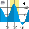 Orel Anchorage tide chart for Thursday, December 4, 2025