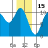 Orel Anchorage tide chart for Thursday, January 15, 2026
