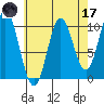 Orel Anchorage tide chart for Friday, April 17, 2026