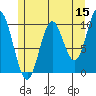 Orel Anchorage tide chart for Friday, May 15, 2026