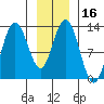 Tenakee Springs tide chart for Saturday, January 16, 2021