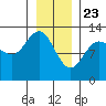 Tenakee Springs tide chart for Saturday, January 23, 2021