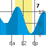Tenakee Springs tide chart for Sunday, February 7, 2021
