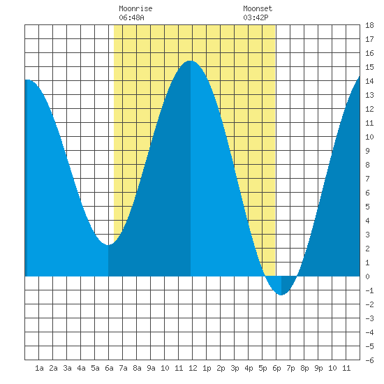 Tenakee Springs tide chart for Thursday, March 11, 2021