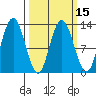 Tenakee Springs tide chart for Monday, March 15, 2021