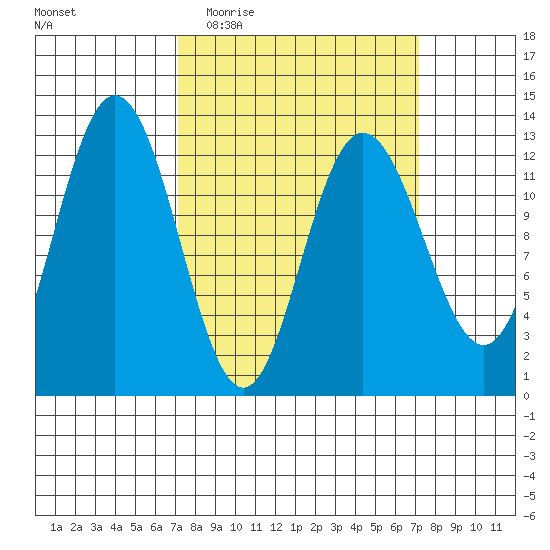 Tenakee Springs tide chart for Wednesday, March 17, 2021