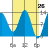 Tenakee Springs tide chart for Friday, March 26, 2021