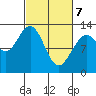 Tenakee Springs tide chart for Sunday, March 7, 2021
