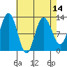 Tenakee Springs tide chart for Wednesday, April 14, 2021