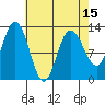 Tenakee Springs tide chart for Thursday, April 15, 2021