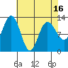 Tenakee Springs tide chart for Friday, April 16, 2021