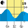 Tenakee Springs tide chart for Monday, April 19, 2021