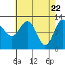 Tenakee Springs tide chart for Thursday, April 22, 2021